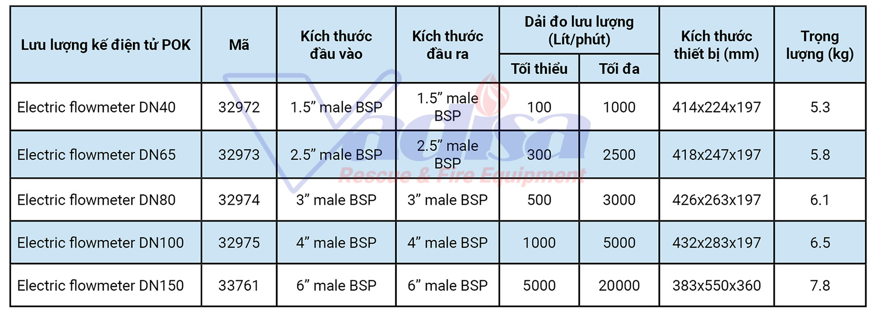 Lưu lượng kế điện tử POK - Pháp