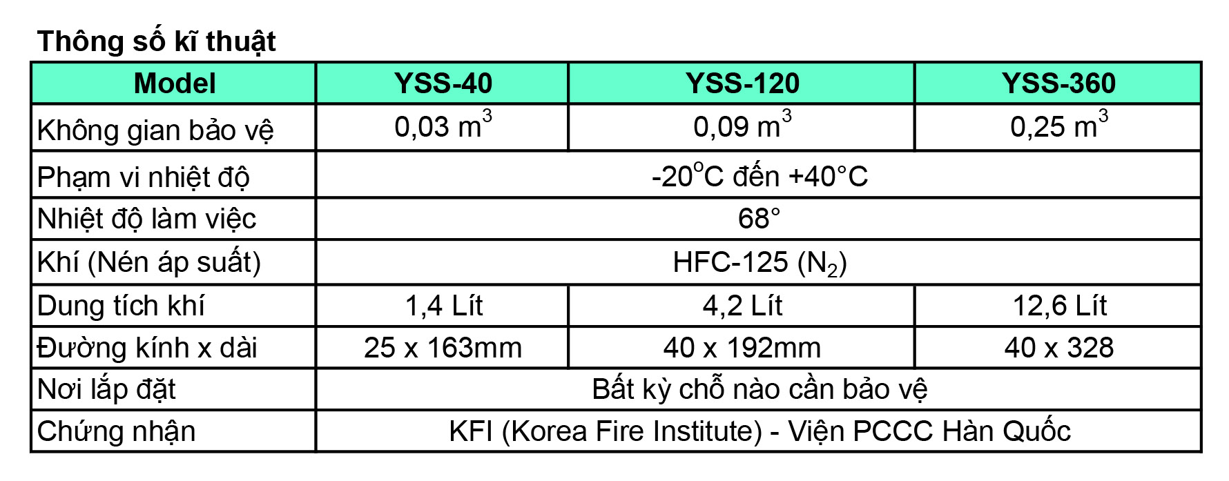 Chữa cháy tủ điện, tủ trung tâm